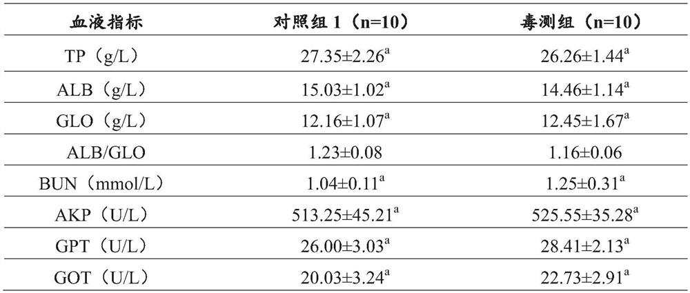 Application of indole and duck feed containing indole in maintaining duck intestinal health and/or preventing duck necrotic enteritis