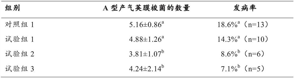 Application of indole and duck feed containing indole in maintaining duck intestinal health and/or preventing duck necrotic enteritis