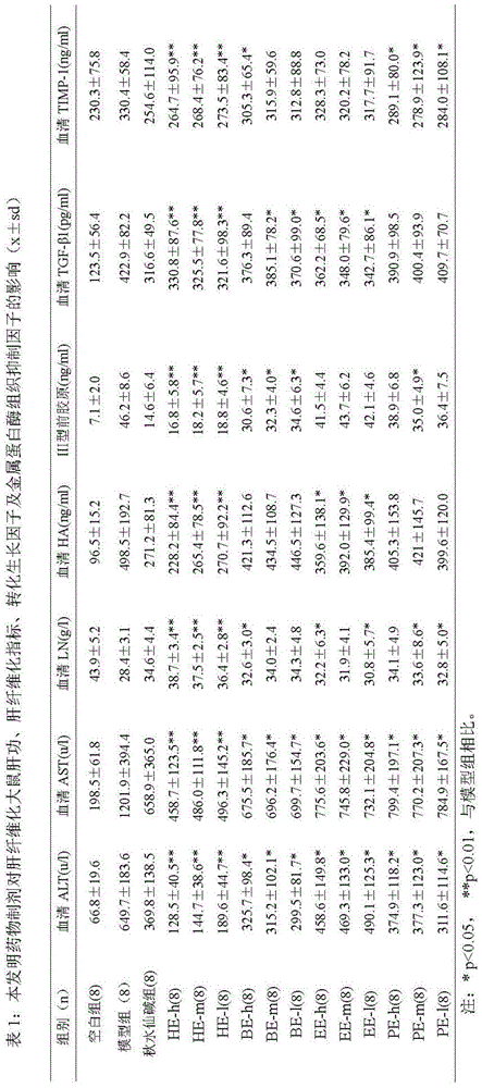 Red-backed Christmas bush root extract and preparation method as well as application of red-backed Christmas bush root extract in preparation of medicine for treating hepatic fibrosis