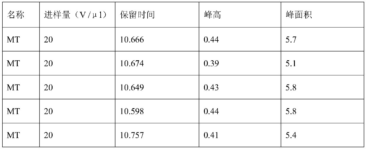 Method for determining melatonin in faeces by using high performance liquid chromatography