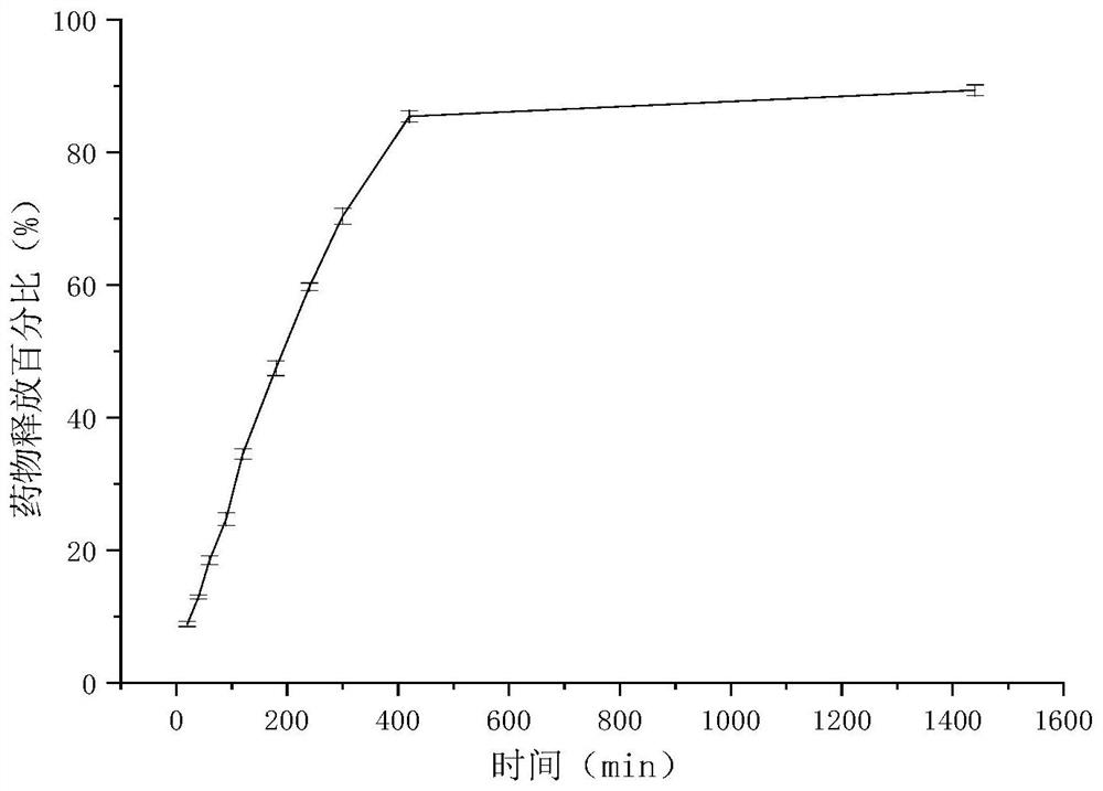 Clonidine hydrochloride sustained-release micro-tablets as well as preparation method and application thereof