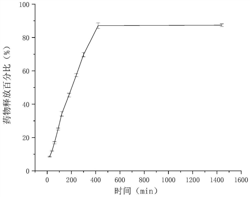 Clonidine hydrochloride sustained-release micro-tablets as well as preparation method and application thereof