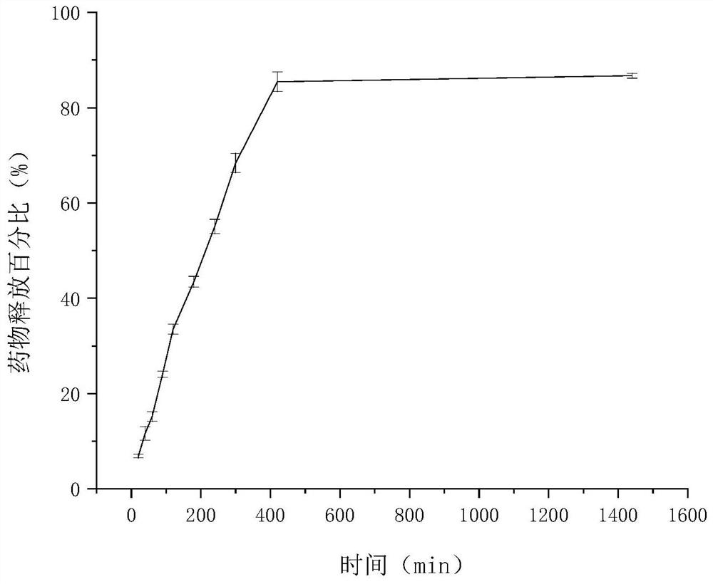 Clonidine hydrochloride sustained-release micro-tablets as well as preparation method and application thereof