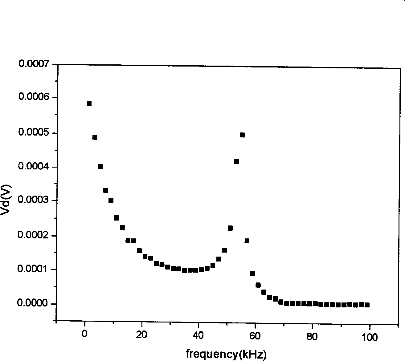 Method for measuring nanometer electronic thin film micro-zone piezoelectric coefficient based on atomic microscope