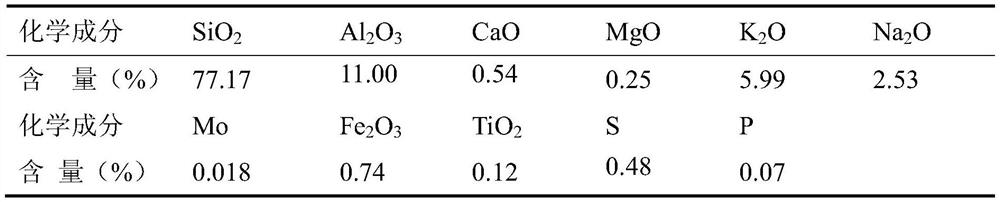 Concrete admixture for PHC pipe pile using superfine molybdenum tailings and pipe pile