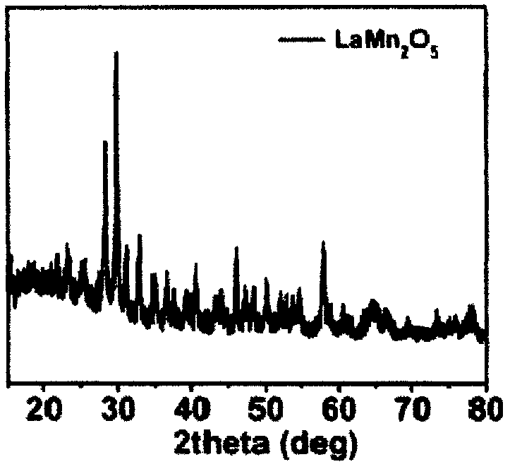 Manganese-based oxide catalyst