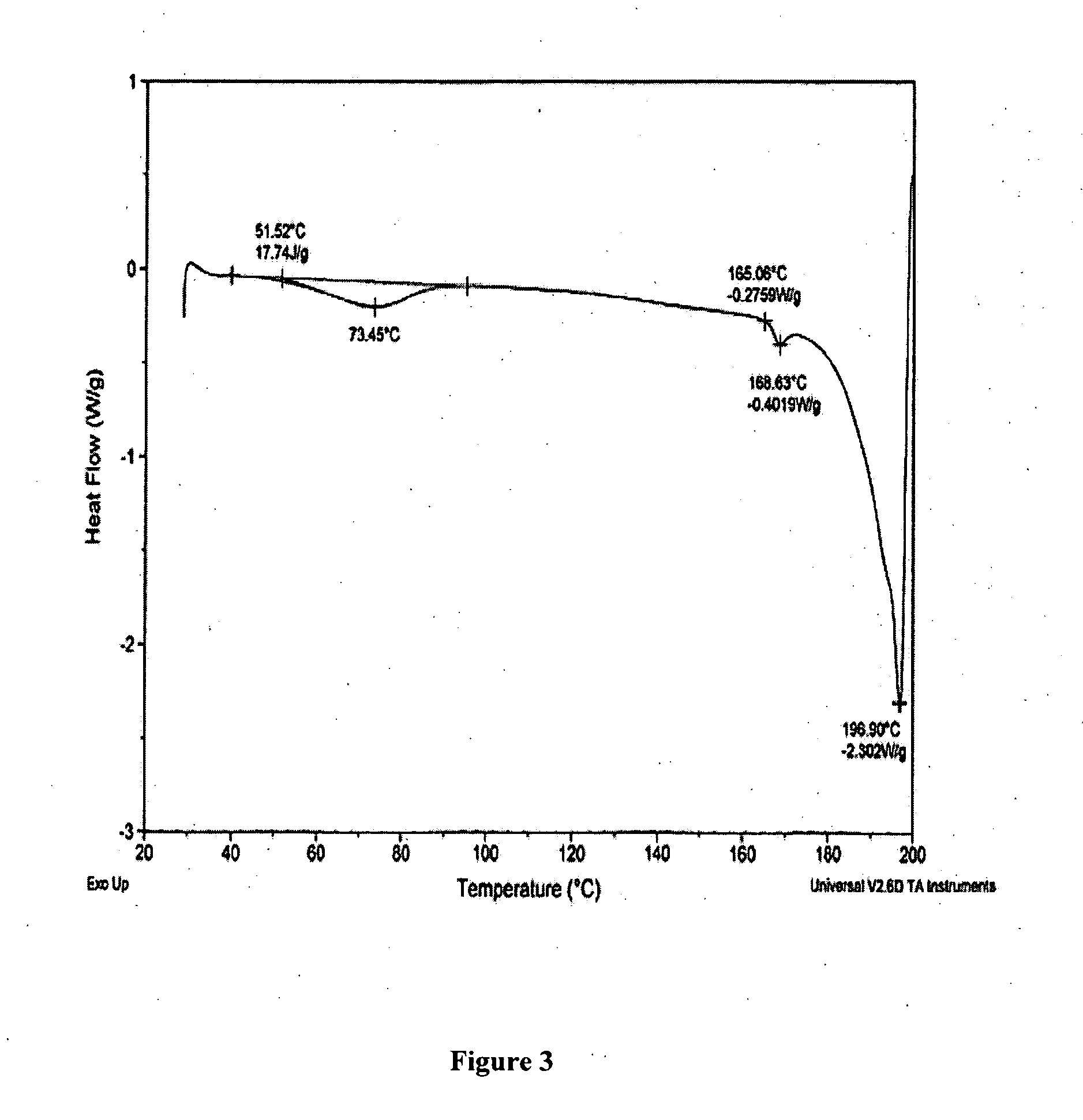 Salts of decitabine