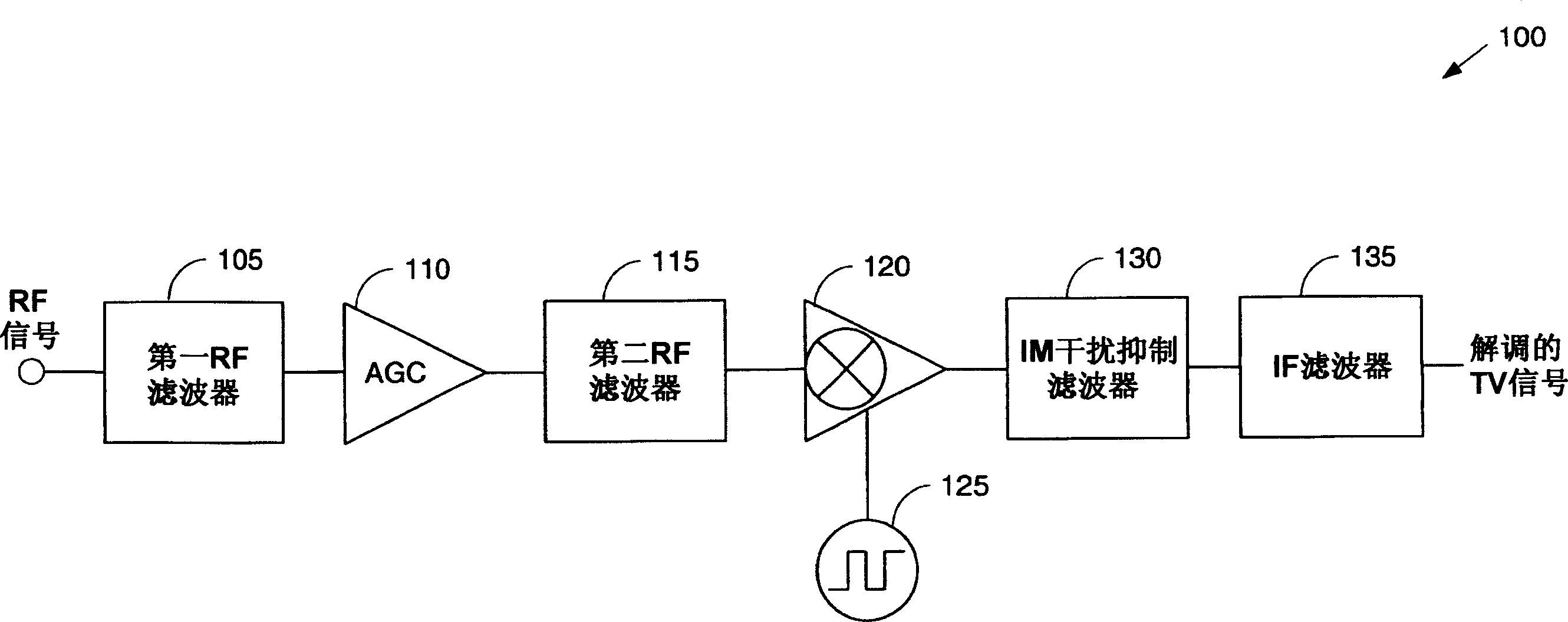 Methods and apparatus for tuning successive approximation