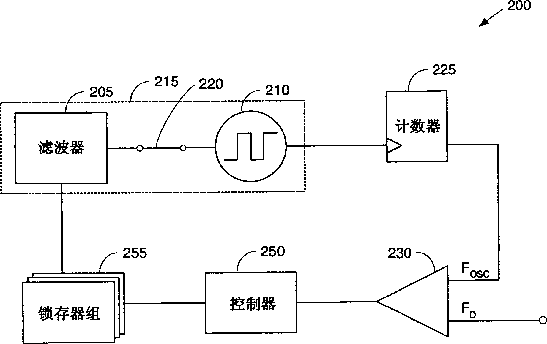 Methods and apparatus for tuning successive approximation