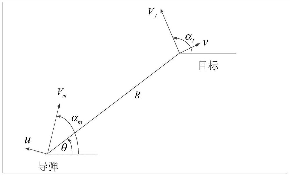 A Differential Game Guidance Law Design Method Considering Observation of Target Acceleration Direction