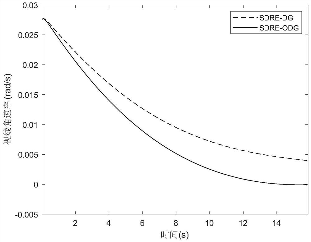 A Differential Game Guidance Law Design Method Considering Observation of Target Acceleration Direction