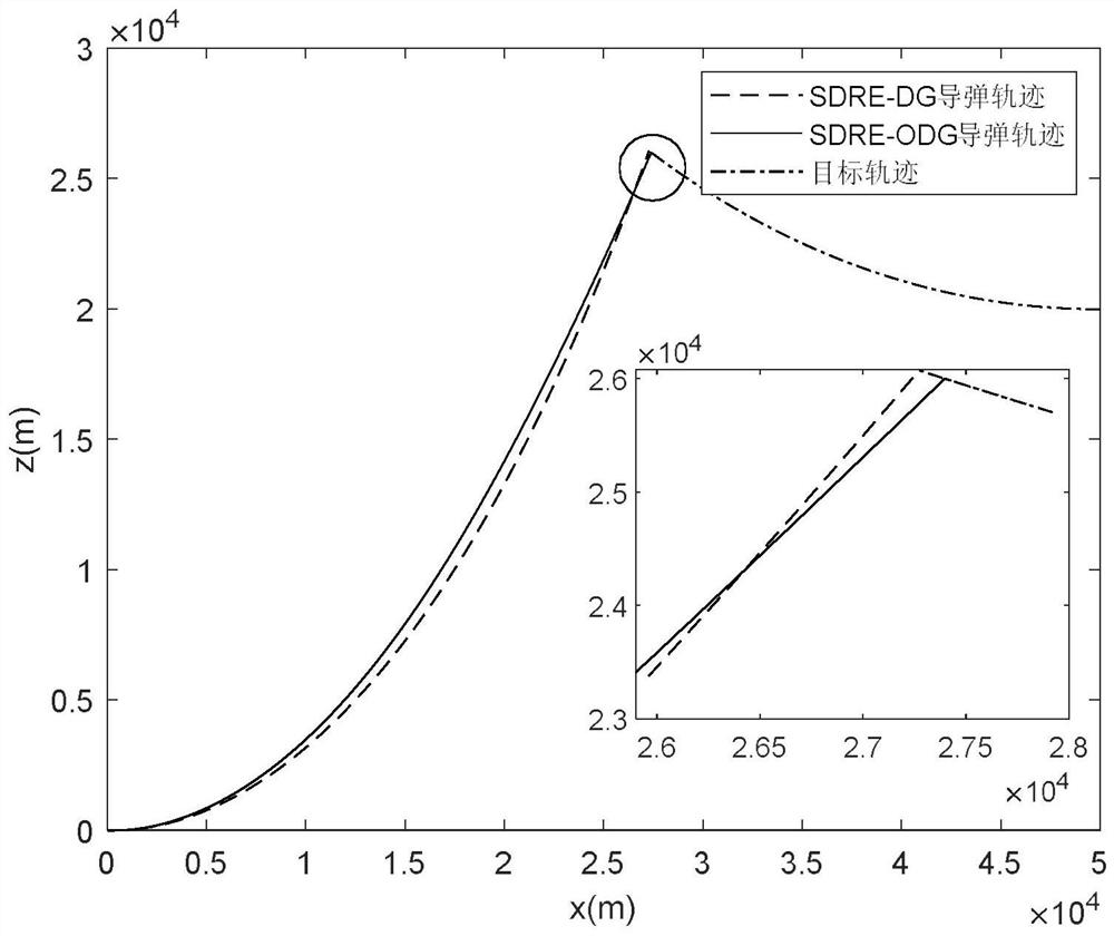 A Differential Game Guidance Law Design Method Considering Observation of Target Acceleration Direction