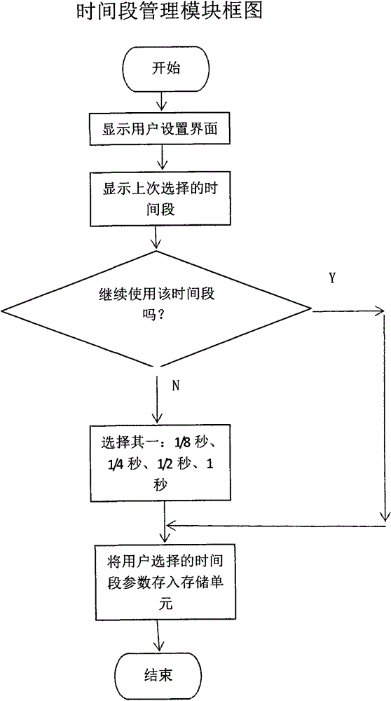 Software for expressing music with images