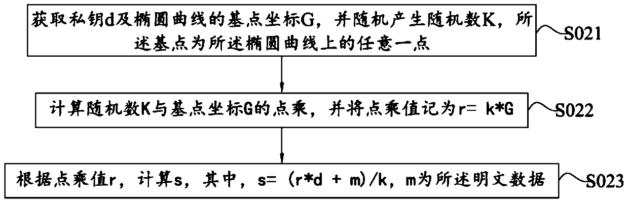 Data processing method, electronic tag and radio frequency card reader