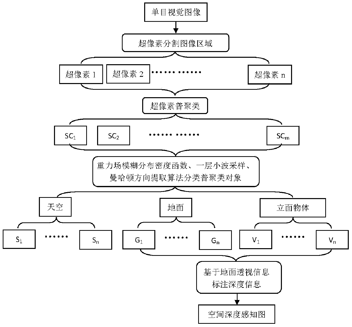 Method for identifying monocular visual spaces in terrestrial gravitational field environments