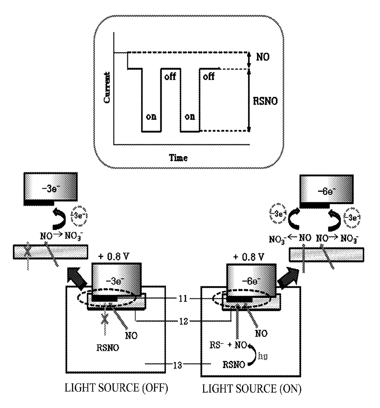 Amperometric sensors and devices for measuring concentration of S-nitrosothiols based on photo-induced decomposition of S-nitrosothiols