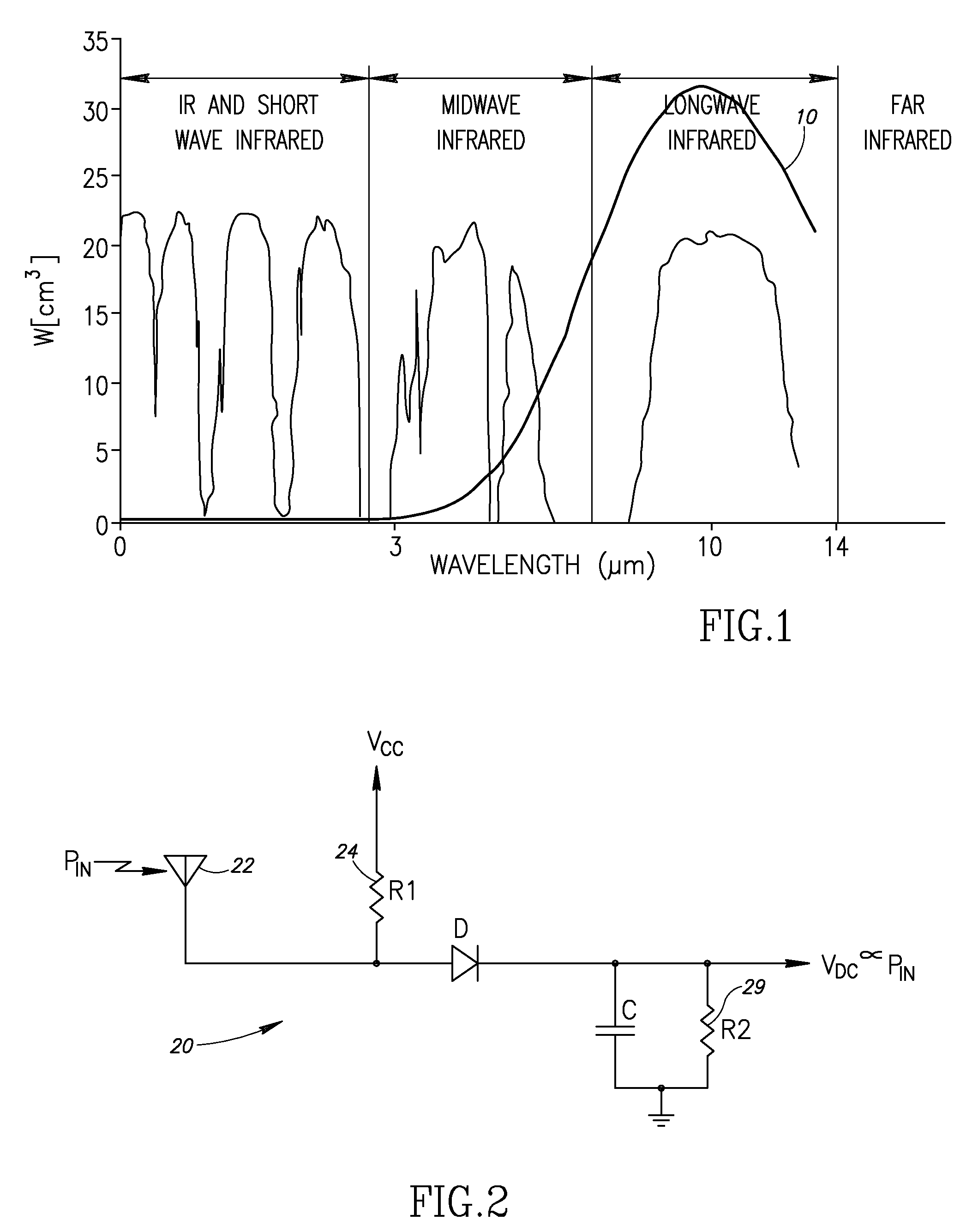 Electromagnetic based thermal sensing and imaging