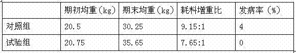 Method for producing cattle and sheep feed by taking shells as raw materials