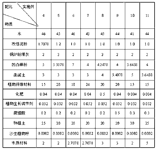 Gel material for desert planting and preparation method and using method thereof