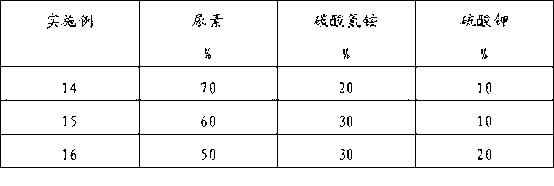 Gel material for desert planting and preparation method and using method thereof