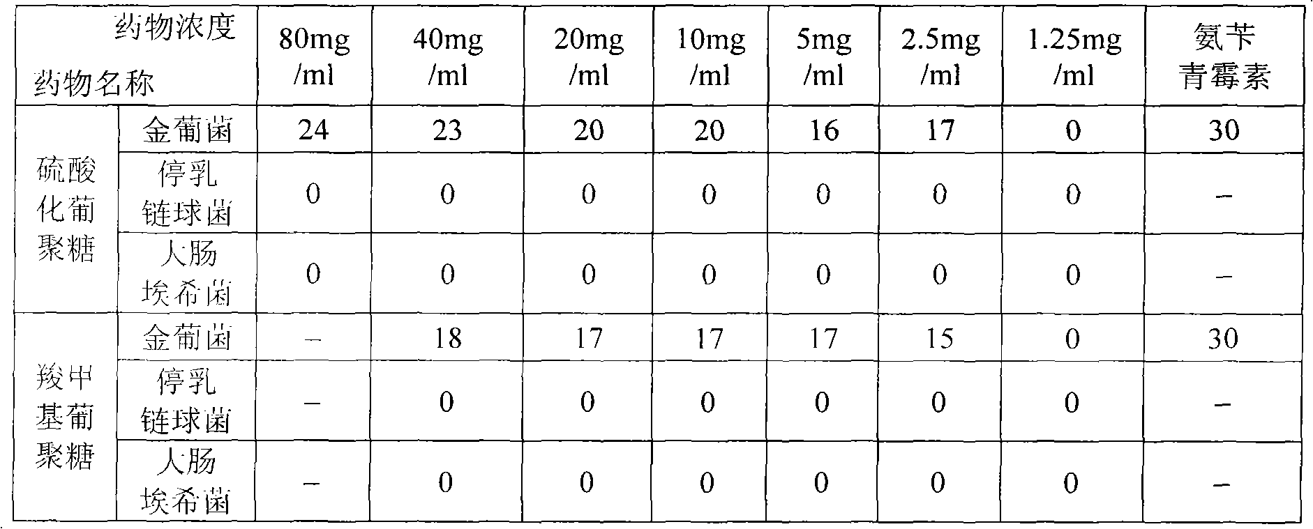 Veterinary yeast glucan injection