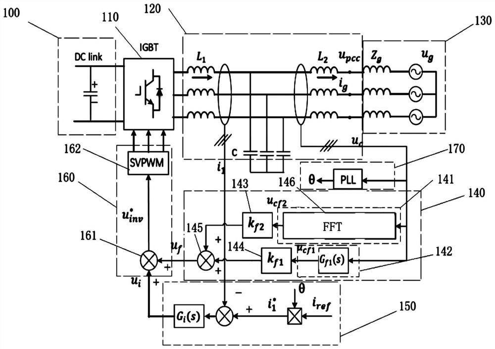 Feed-forward control method and device of grid-connected inverter, medium and wind generating set