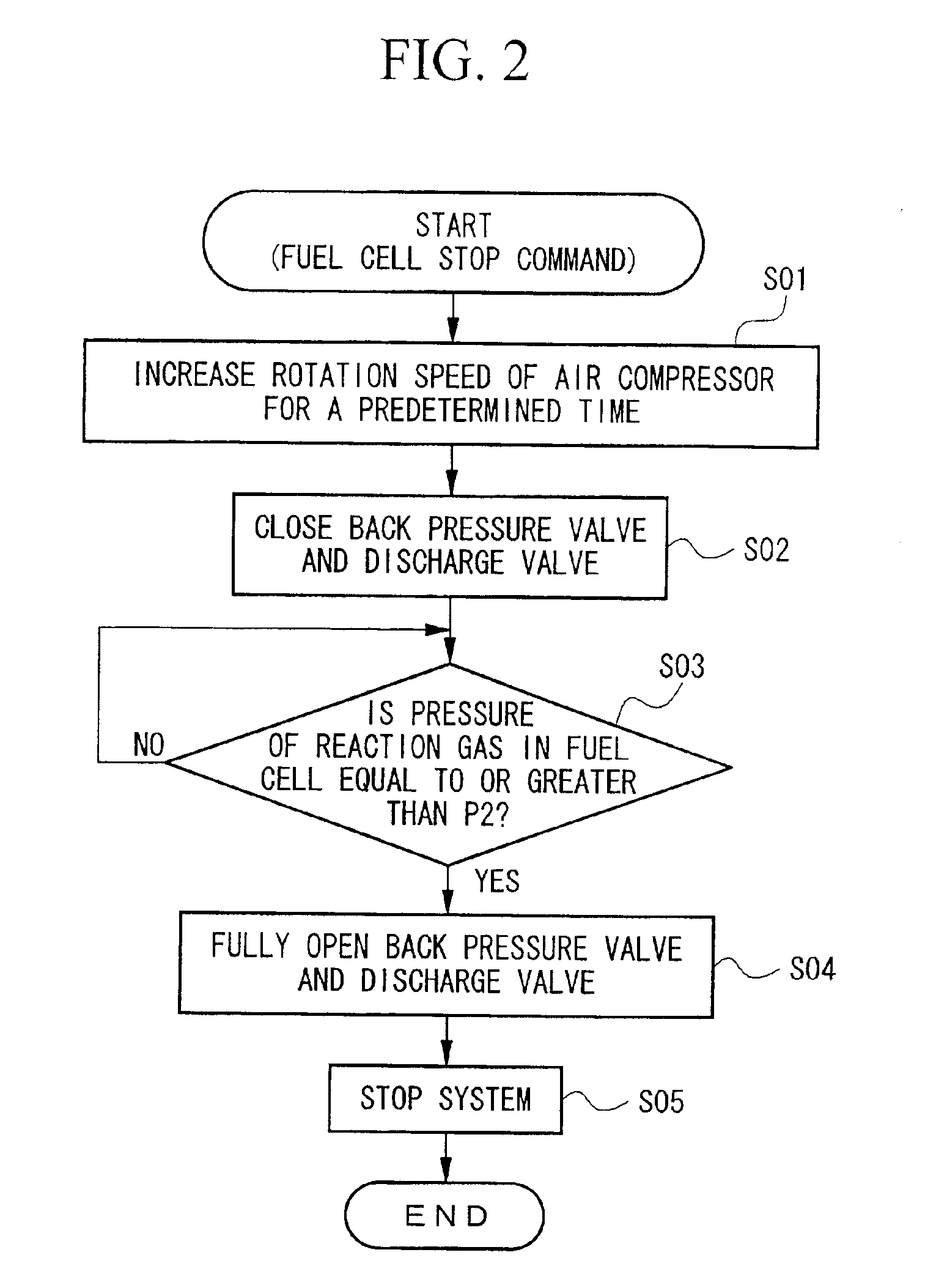 System and method for draining remaining water in fuel cell