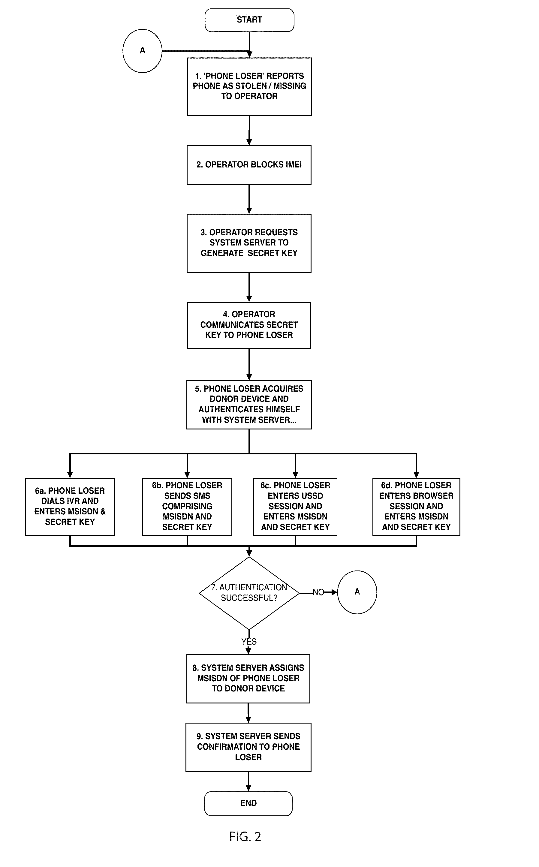 Method and system for enabling usage of mobile telephone services on a donor device