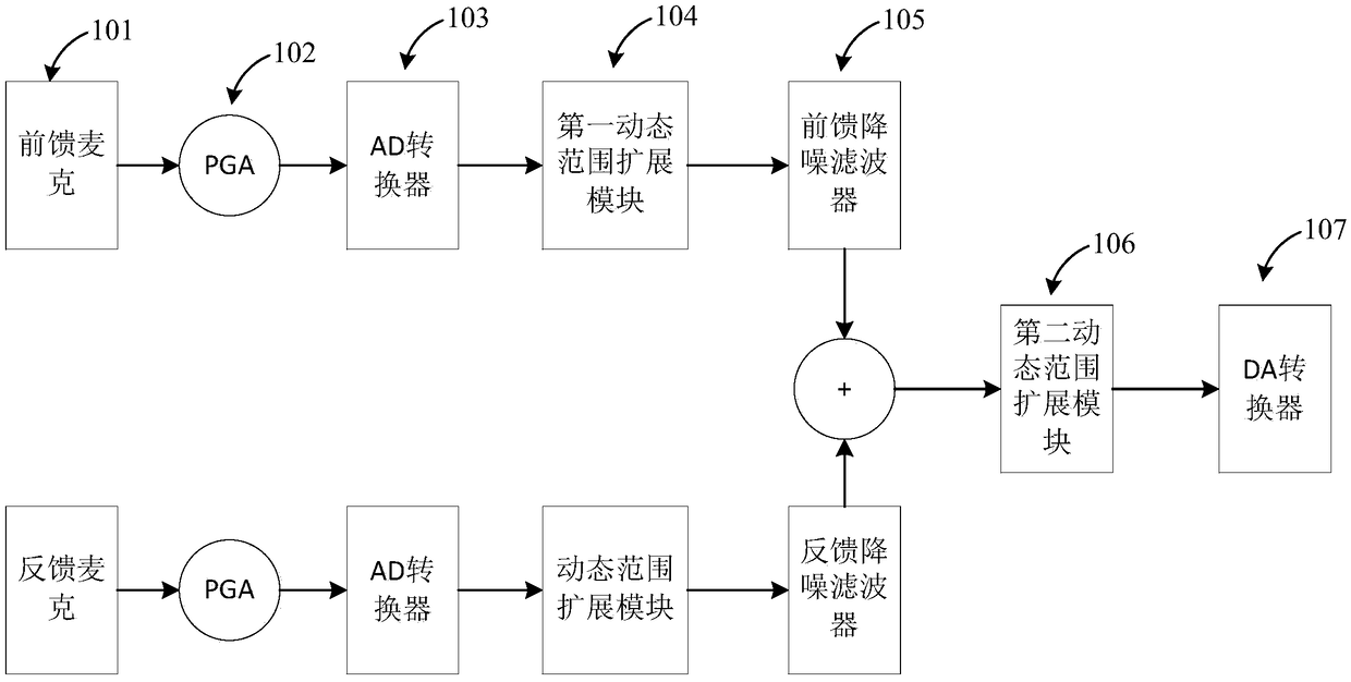 Active noise reduction system and method for eliminating noise floor interference