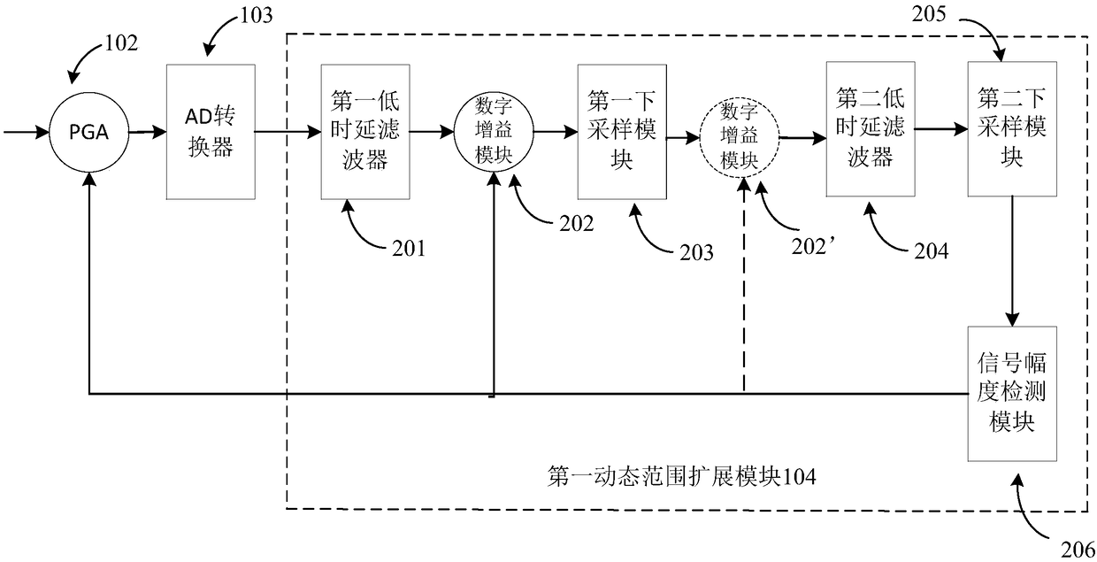 Active noise reduction system and method for eliminating noise floor interference