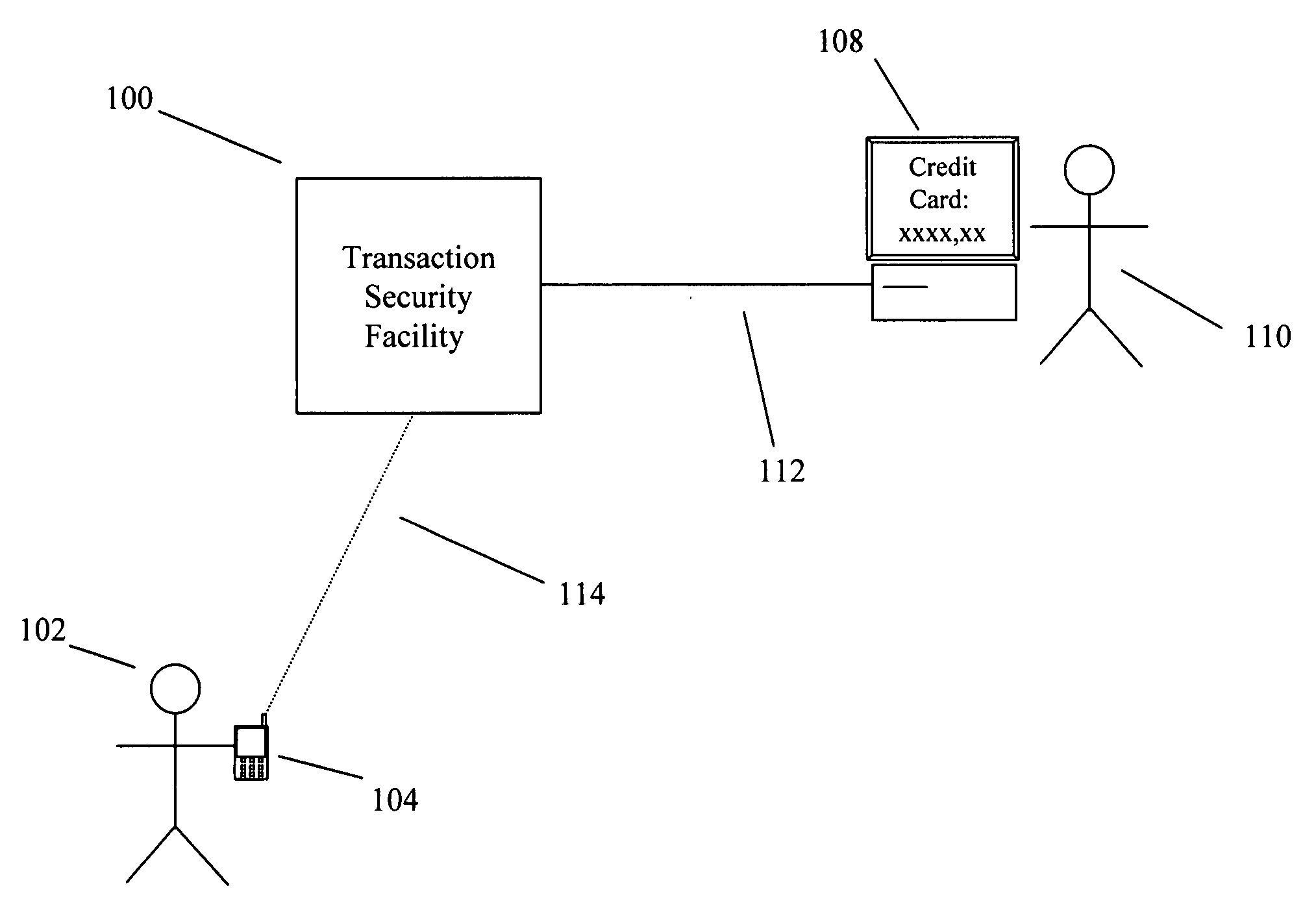 Systems and methods for performing transactions