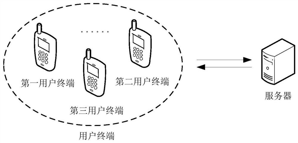 Song recommendation method and device, server and storage medium