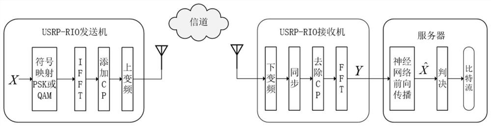 An artificial intelligence-assisted online learning method for OFDM receivers