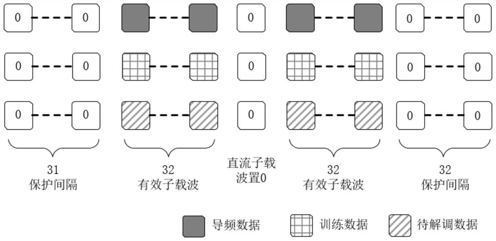 An artificial intelligence-assisted online learning method for OFDM receivers