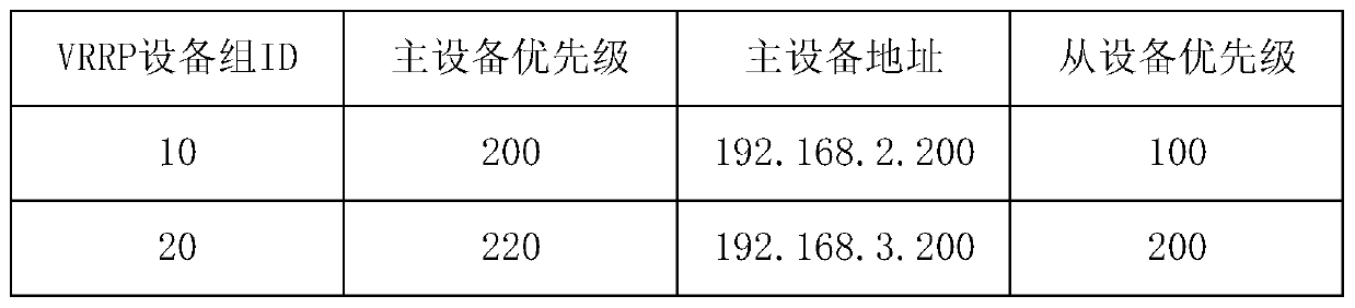 State management method of VRRP node, equipment improvement method and device