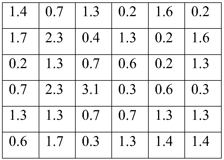 Fast wrapped phase unwrapping algorithm for indexing quality map priority queue