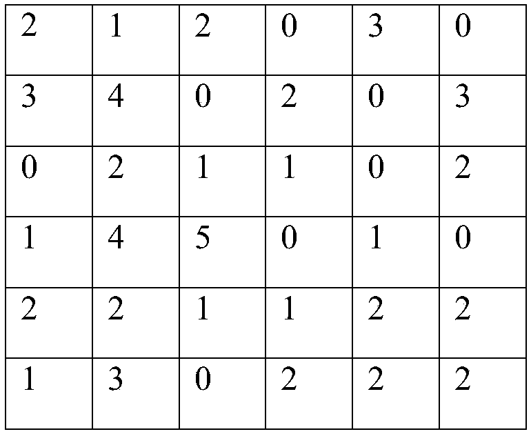 Fast wrapped phase unwrapping algorithm for indexing quality map priority queue