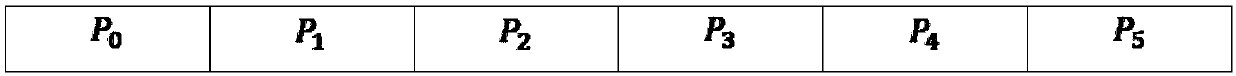 Fast wrapped phase unwrapping algorithm for indexing quality map priority queue