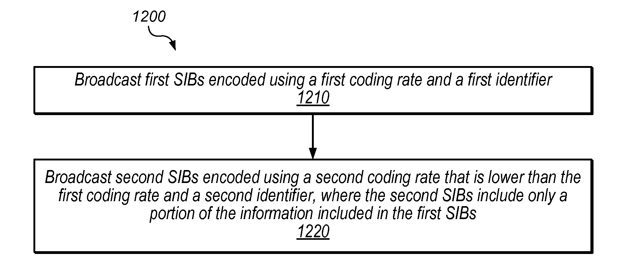 Compressed System Information for Link Budget Limited UEs in a Radio Access Network