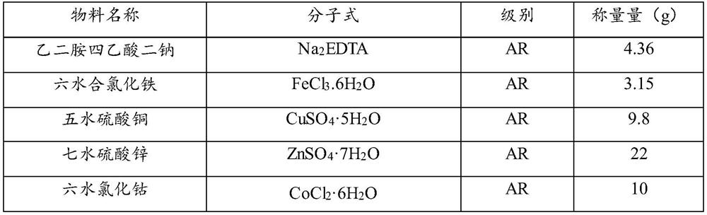 Breeding method of high-temperature-resistant chlorella for aquaculture