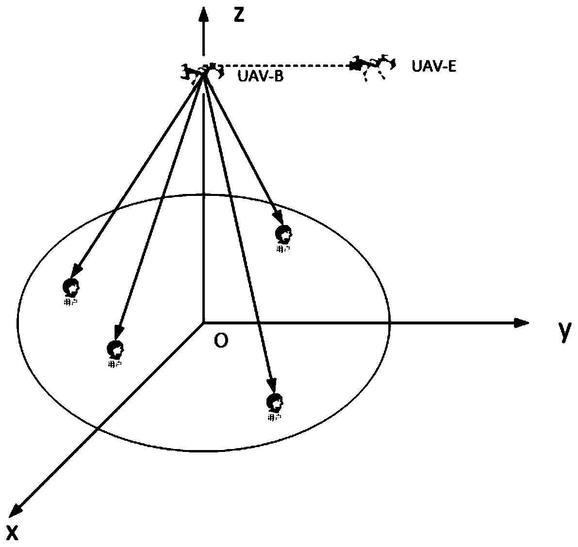 Unmanned aerial vehicle safety communication method based on multi-user scheduling