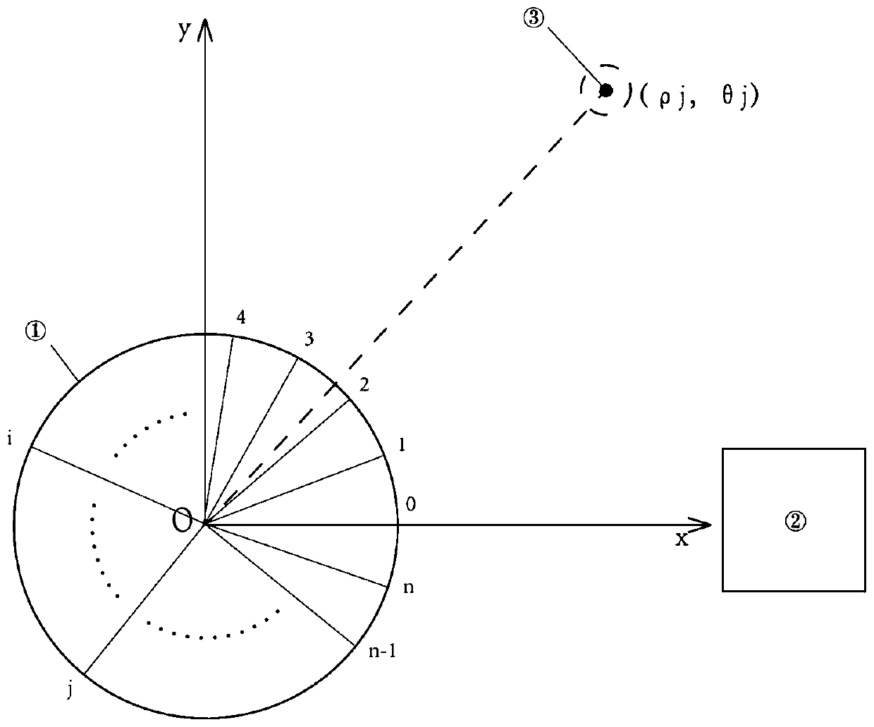 Control method of capture recovery device of unmanned aerial vehicle