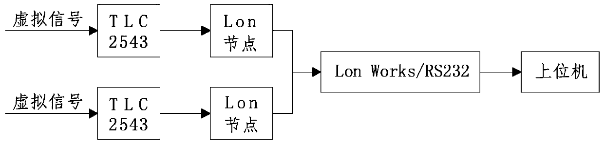 Swing detection device for water-turbine generator set