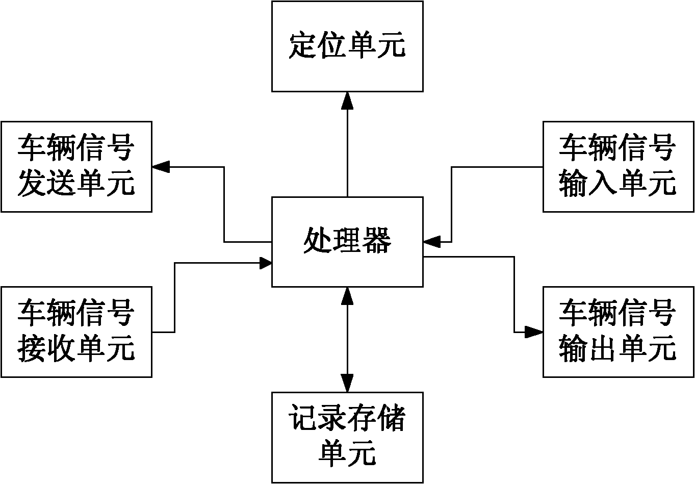 Limiting stop-free and fixed line-free public transportation operating system and method