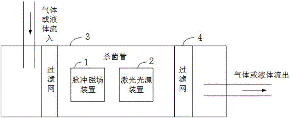 High-frequency sterilization system and method