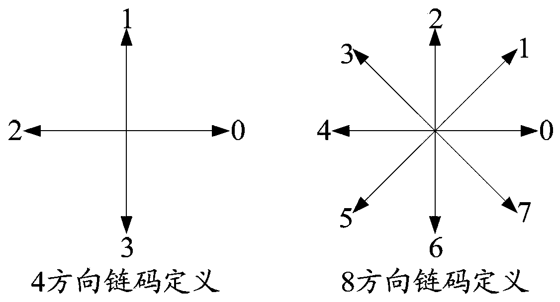 Object Classification Method and Device Based on Differential Chain Code Histogram