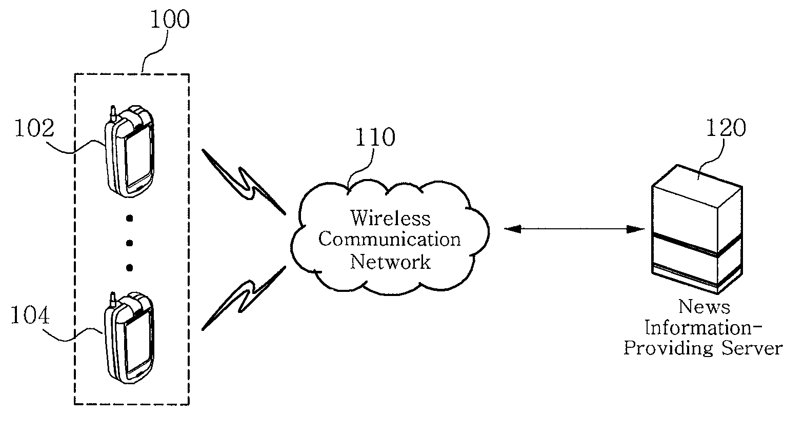 Method and system for providing news information by using three dimensional character for use in wireless communication network