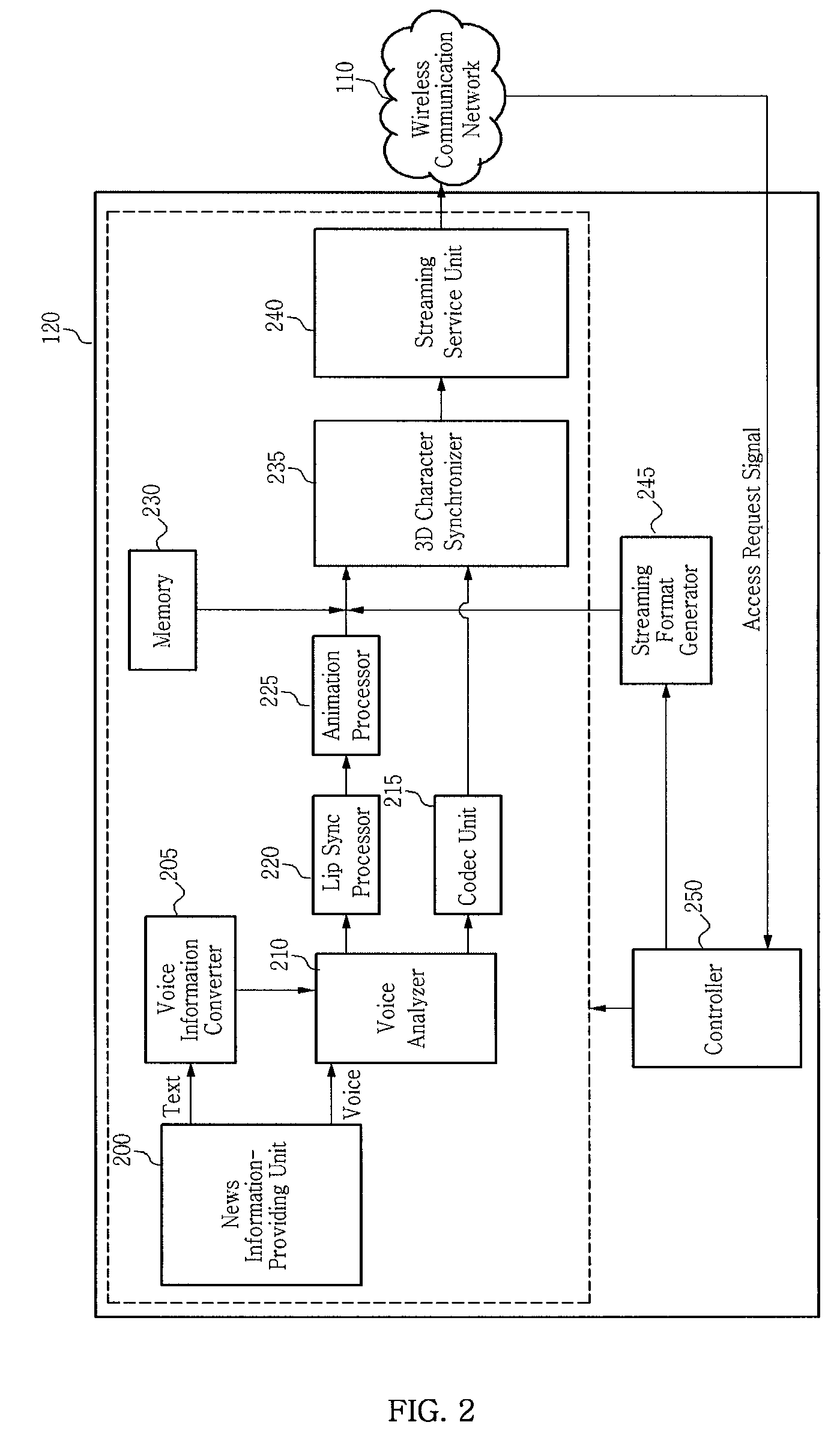 Method and system for providing news information by using three dimensional character for use in wireless communication network