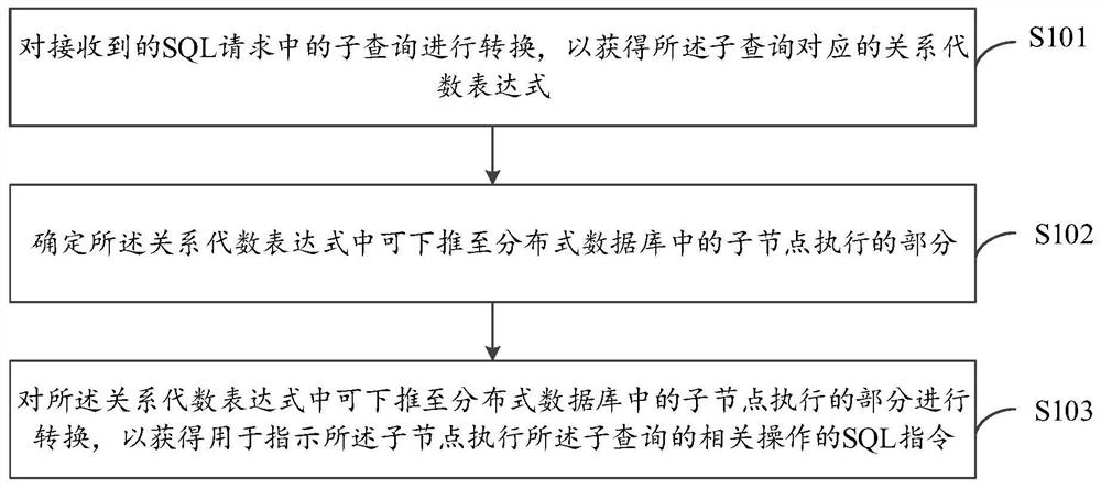 Query execution method and device, electronic equipment and computer readable medium