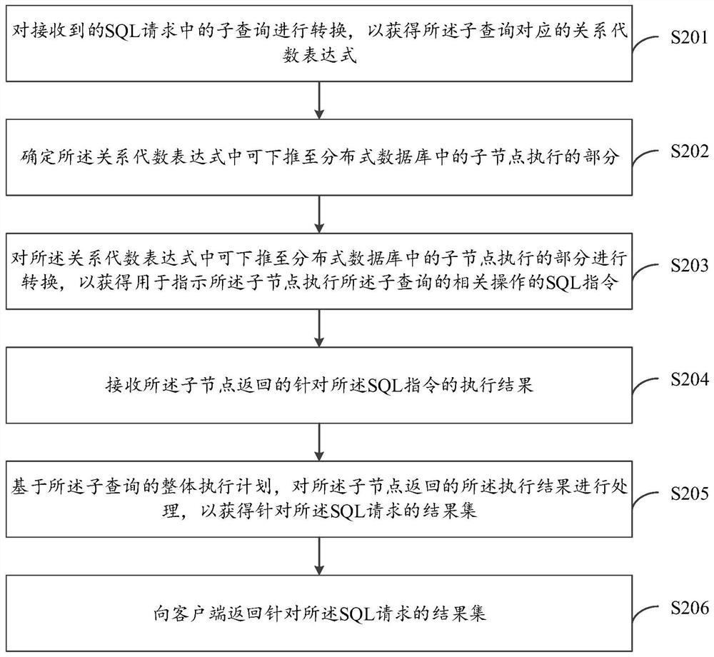 Query execution method and device, electronic equipment and computer readable medium